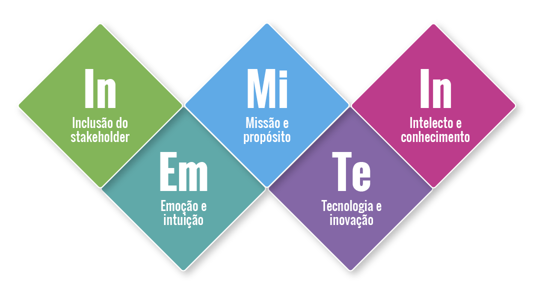 Sobre empatia e liderança